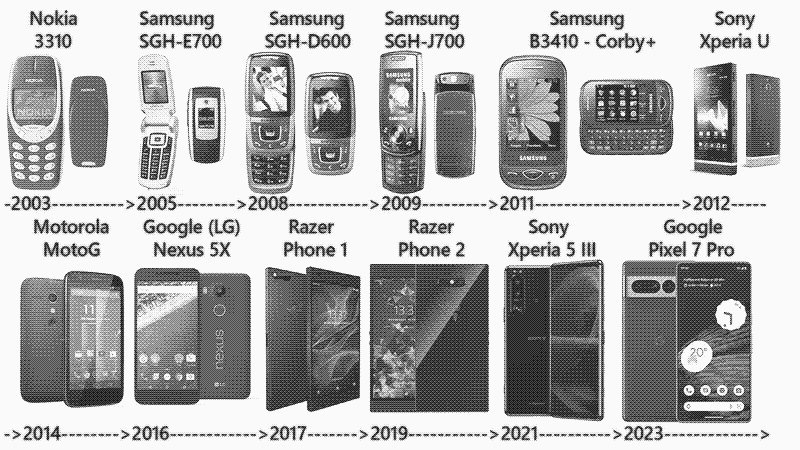 Source: Some random post on Reddit.