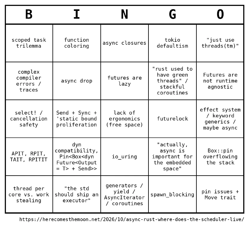 A 5×5 bingo card of common async Rust complaints.