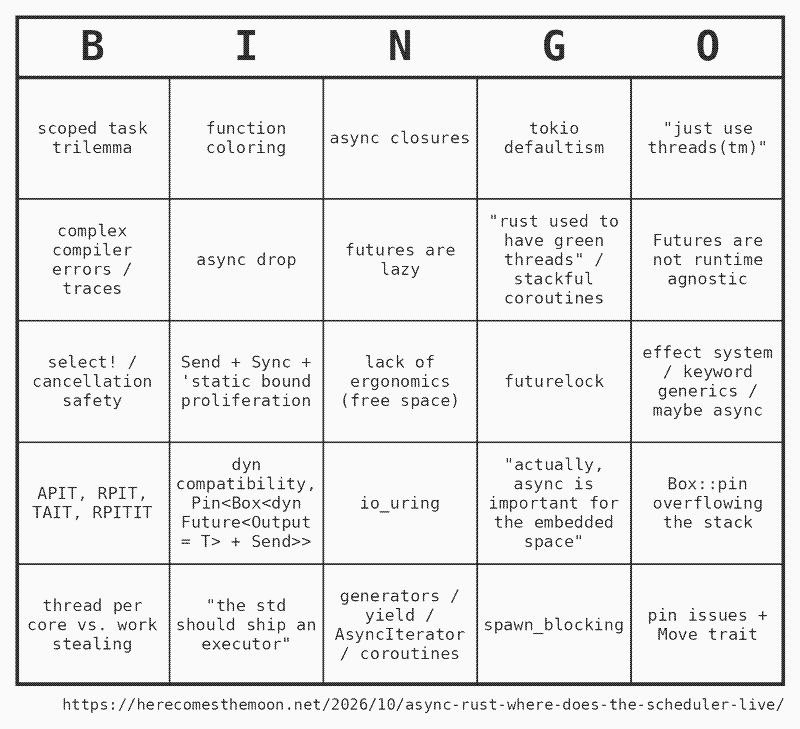 A 5×5 bingo card of common async Rust complaints.